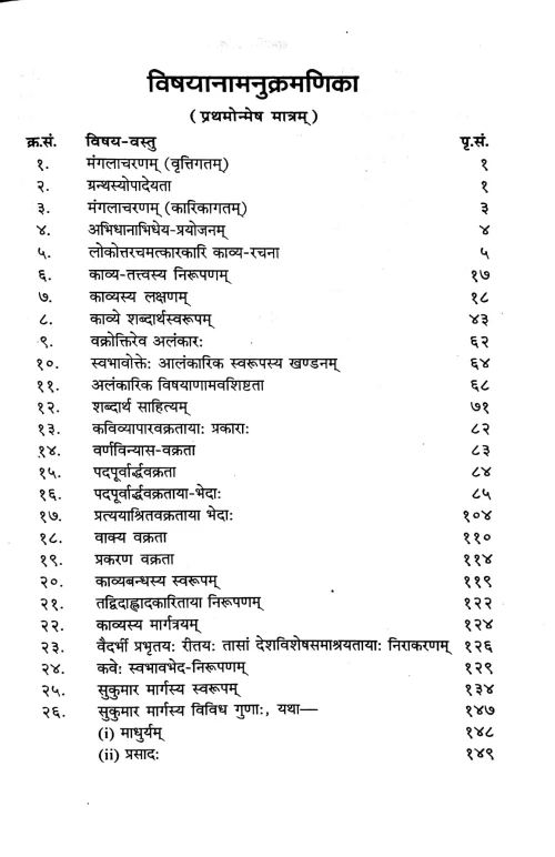 Vakkroktijivitam Pratham Unmesh